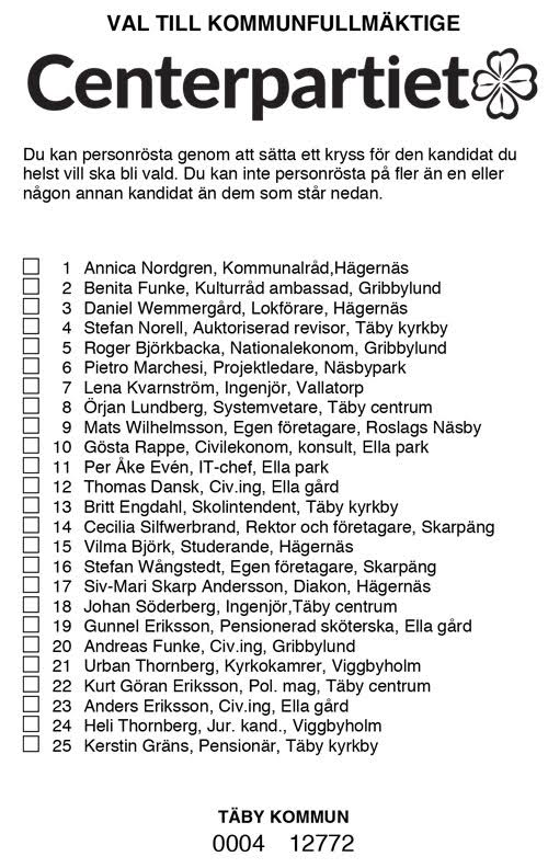 Valsedel kommunfullmäktige Centerpartiet i Täby